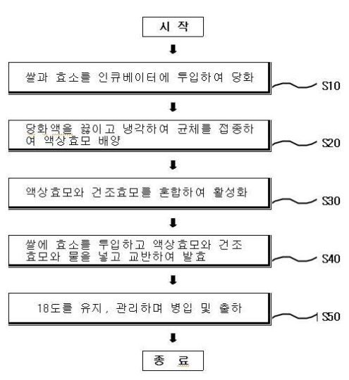알콜도수 18도 막걸리의 제조방법